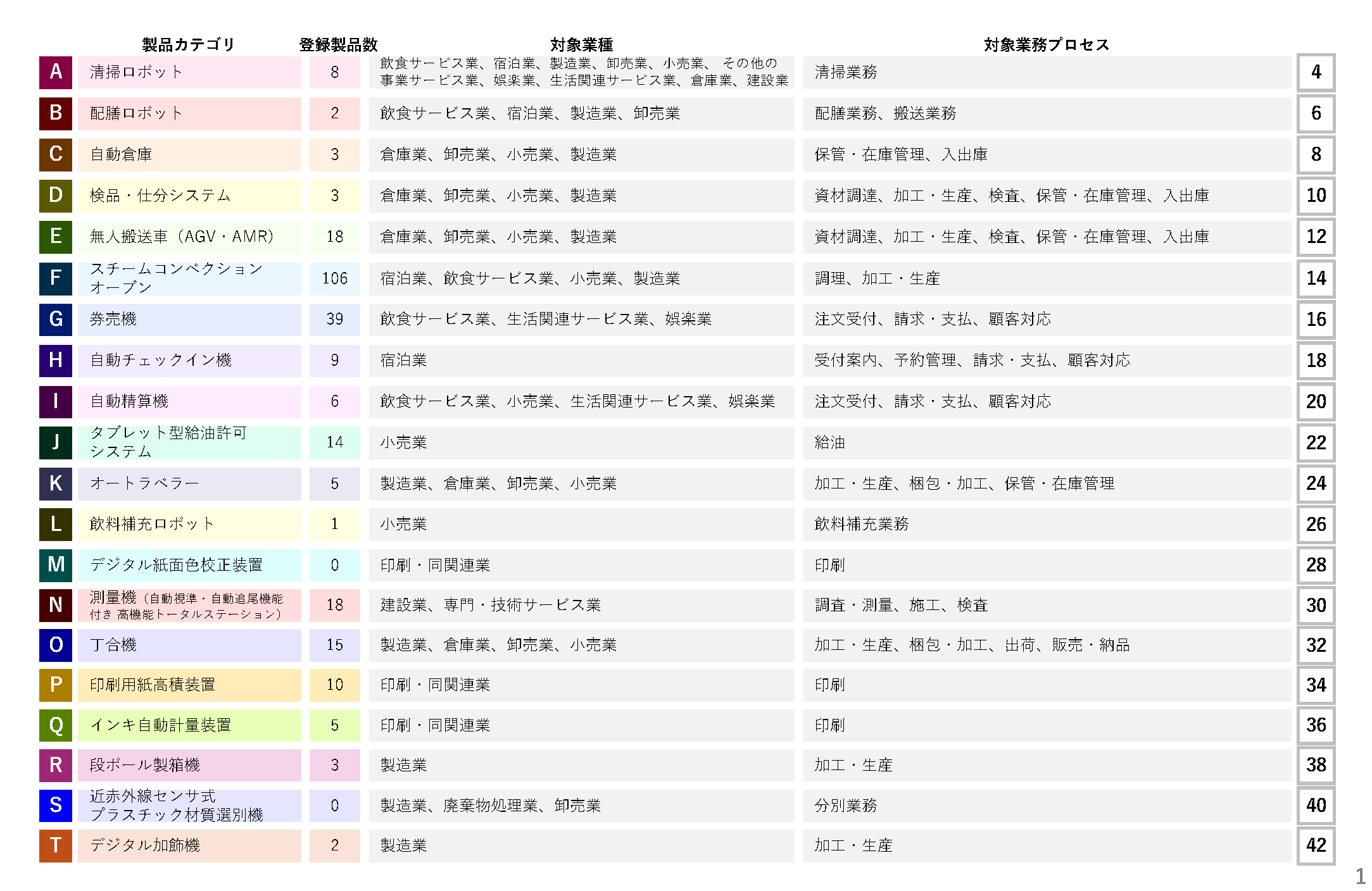 製品リスト